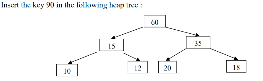 Solved Insert the key 90 in the following heap tree : 60 35 | Chegg.com
