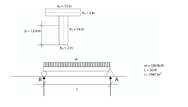 Solved Using the load scenario described and the built-up | Chegg.com