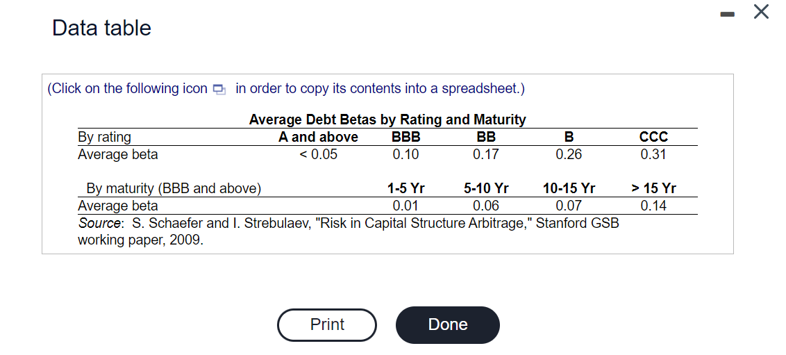 Consider the following airline industry data from | Chegg.com