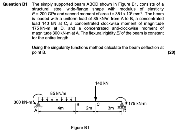 Solved Question B1 The simply supported beam ABCD shown in | Chegg.com