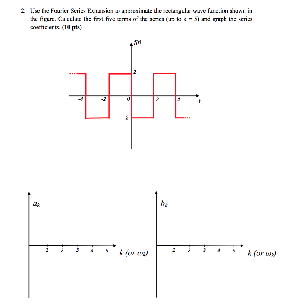 Solved 2. Use the Fourier Series Expansion to approximate | Chegg.com