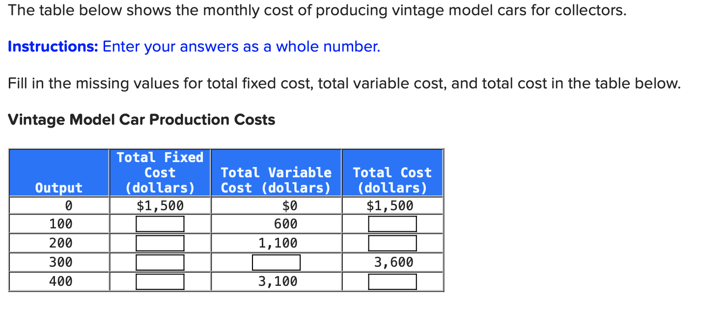 Solved The table below shows the monthly cost of producing