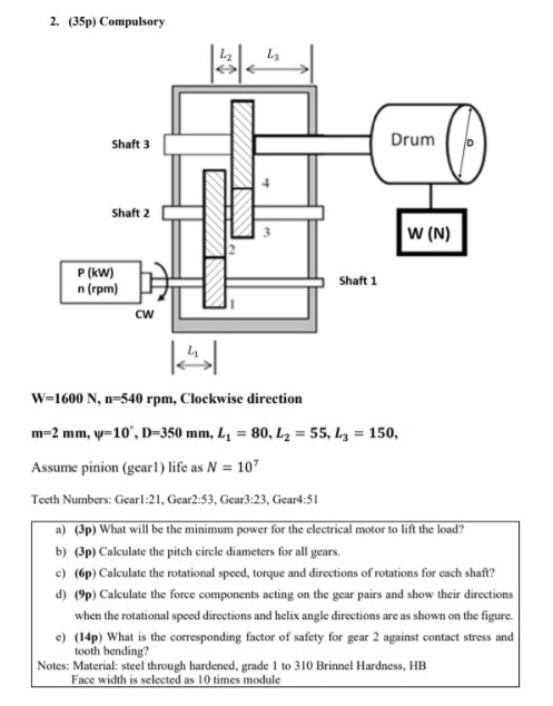 Solved 2 35p Compulsory Shaft 3 Drum Shaft 2 W N P K Chegg Com