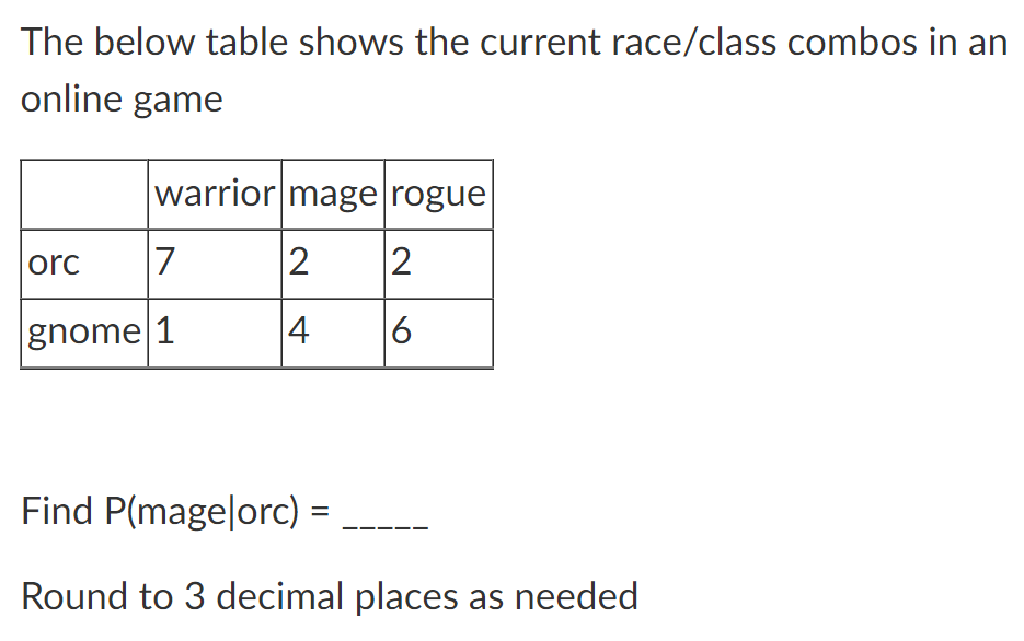 Solved The below table shows the current race/class combos | Chegg.com