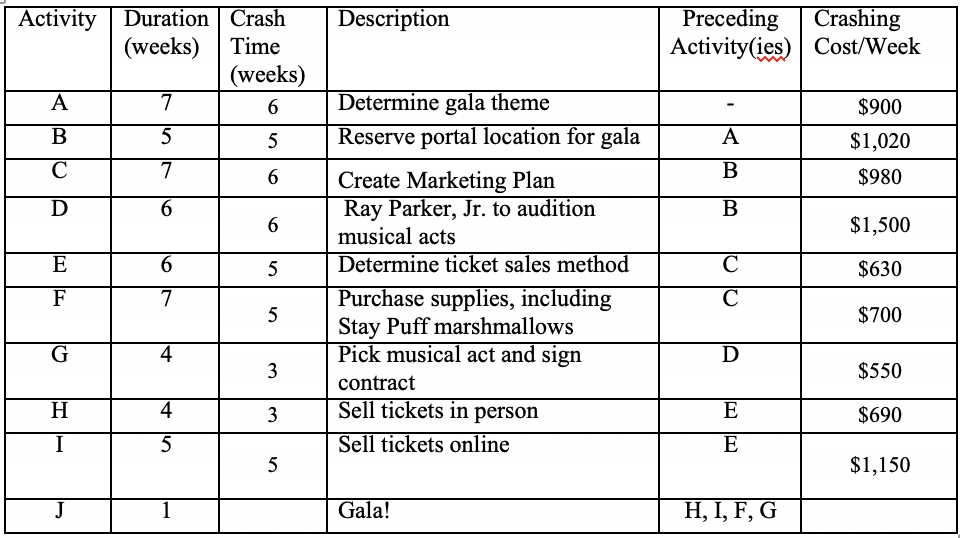 Solved This is all the information that was given to me in | Chegg.com