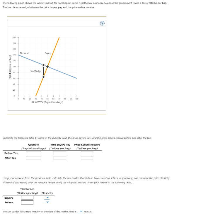 Solved The following graph shows the weekly market for | Chegg.com