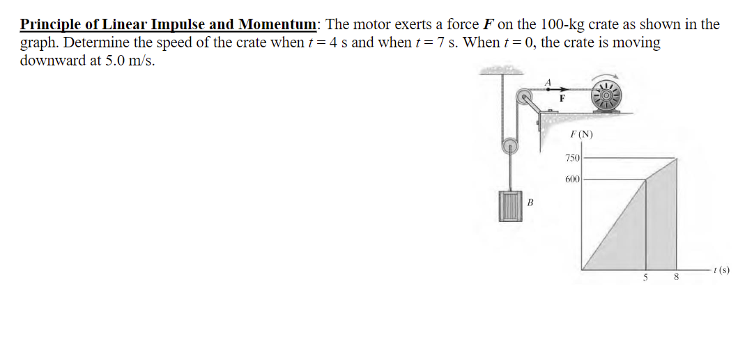 Solved Principle of Linear Impulse and Momentum: The motor | Chegg.com