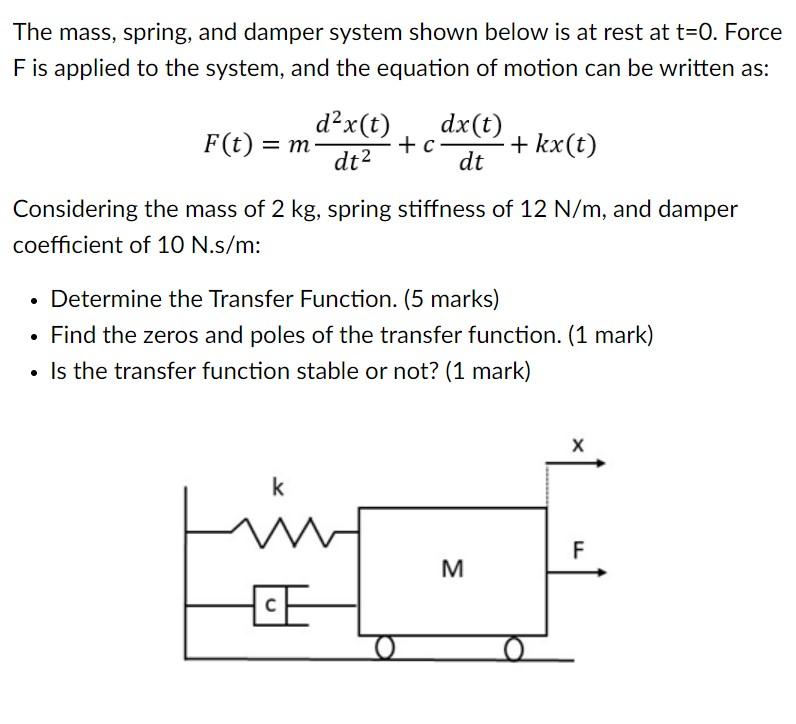 Solved The mass, spring, and damper system shown below is at | Chegg.com