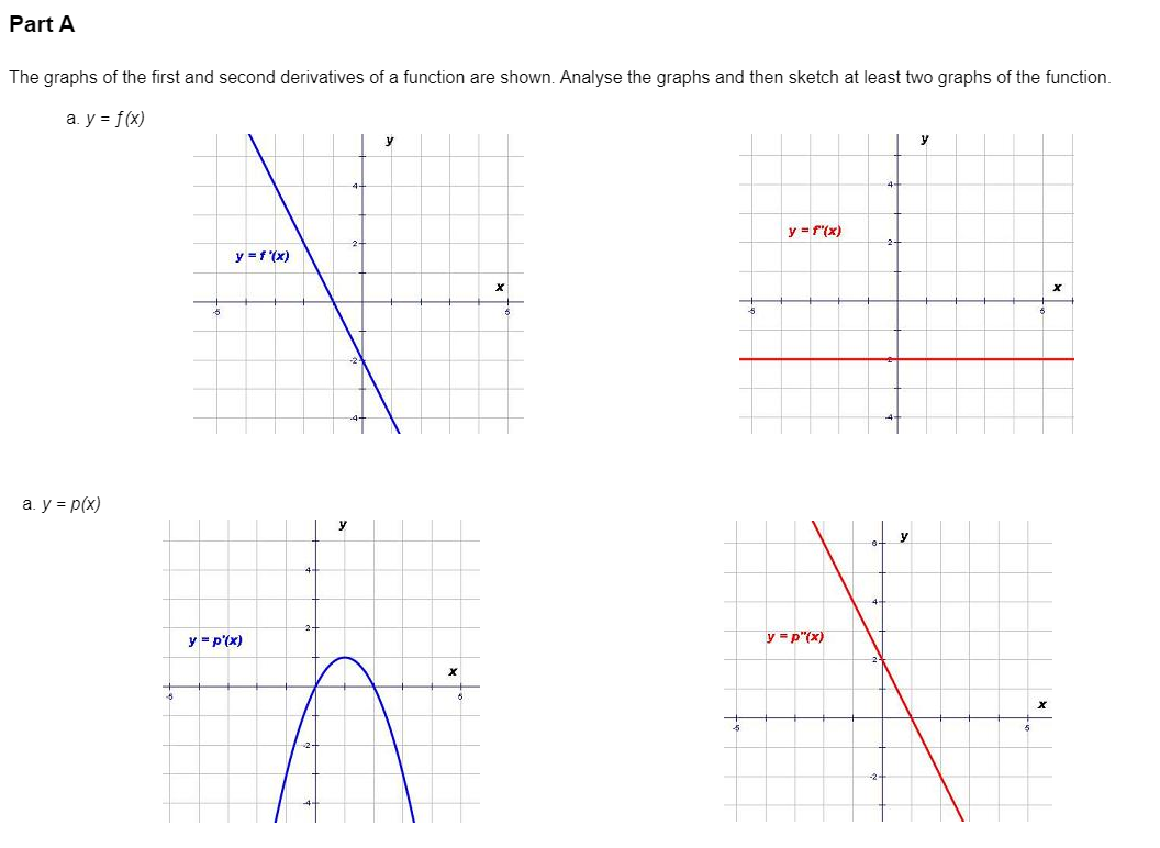 Solved Part A The Graphs Of The First And Second Derivatives Chegg Solved Part A The Graphs Of The First And Second Derivatives Chegg