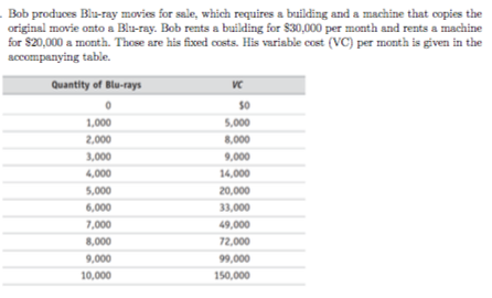 Solved 1. Draw Bob's marginal cost curve. In your graph, | Chegg.com
