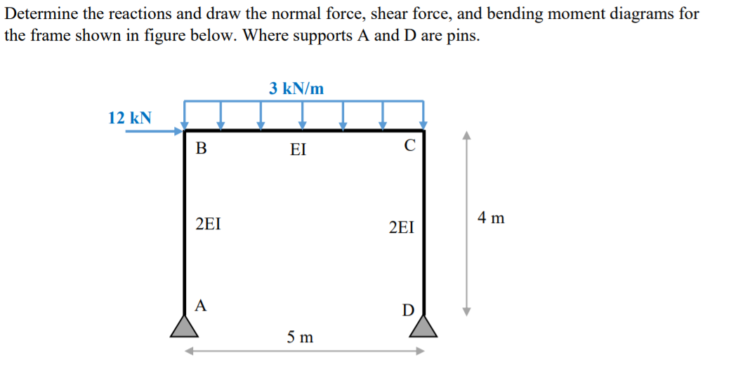 Solved Determine the reactions and draw the normal force, | Chegg.com