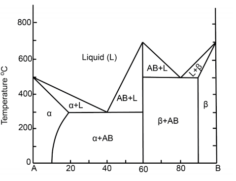 Solved QUESTION 1-A Show on the diagram the followings 1. | Chegg.com