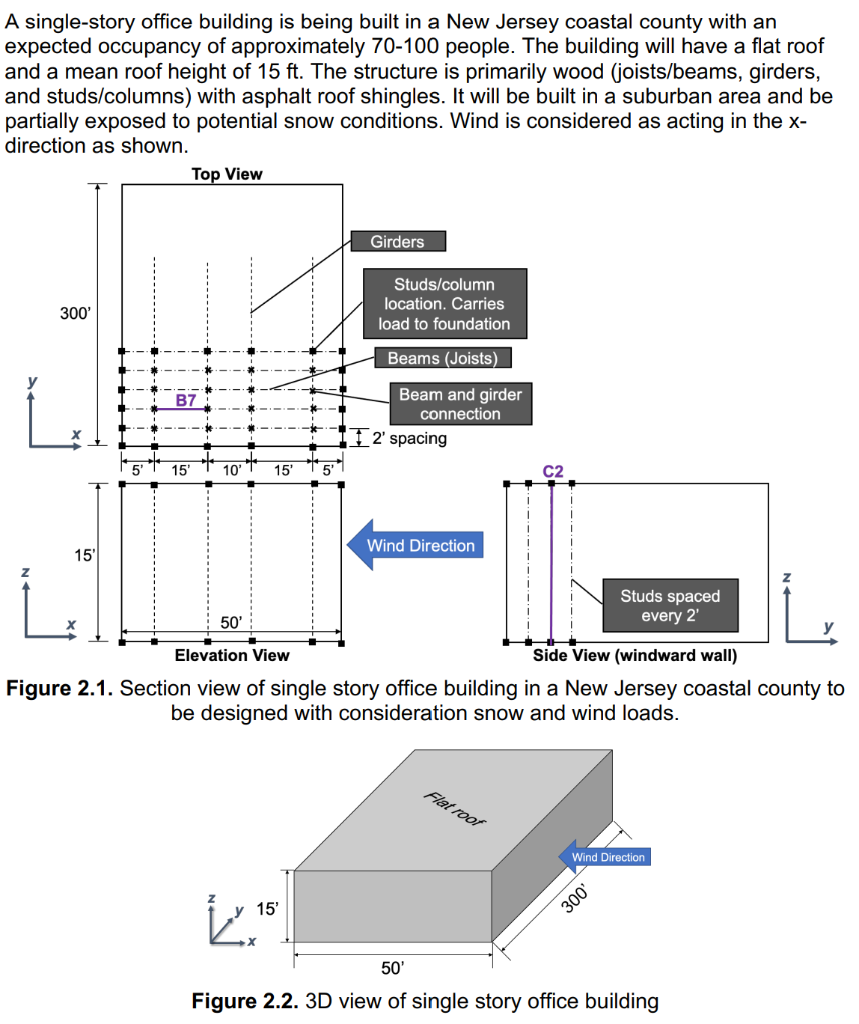 A single-story office building is being built in a New Jersey coastal county with an expected occupancy of approximately 70-1