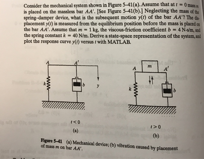 Solved Consider the mechanical system shown in Figure 5-41 | Chegg.com