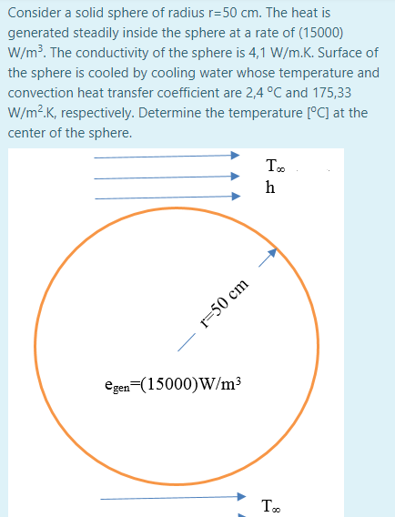 Solved Consider a solid sphere of radius r=50 cm. The heat | Chegg.com