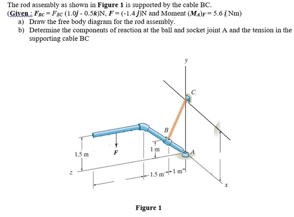 Solved The Rod Assembly As Shown In Figure 1 Is Supported Chegg Com