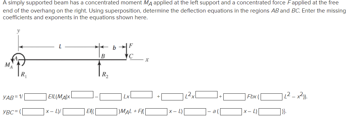 Solved A simply supported beam has a concentrated moment MA | Chegg.com