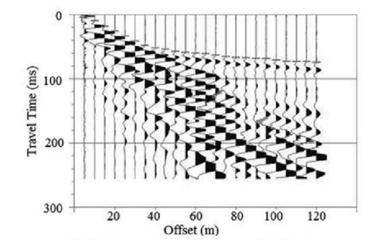 Solved An example shot gather from a shallow seismic survey