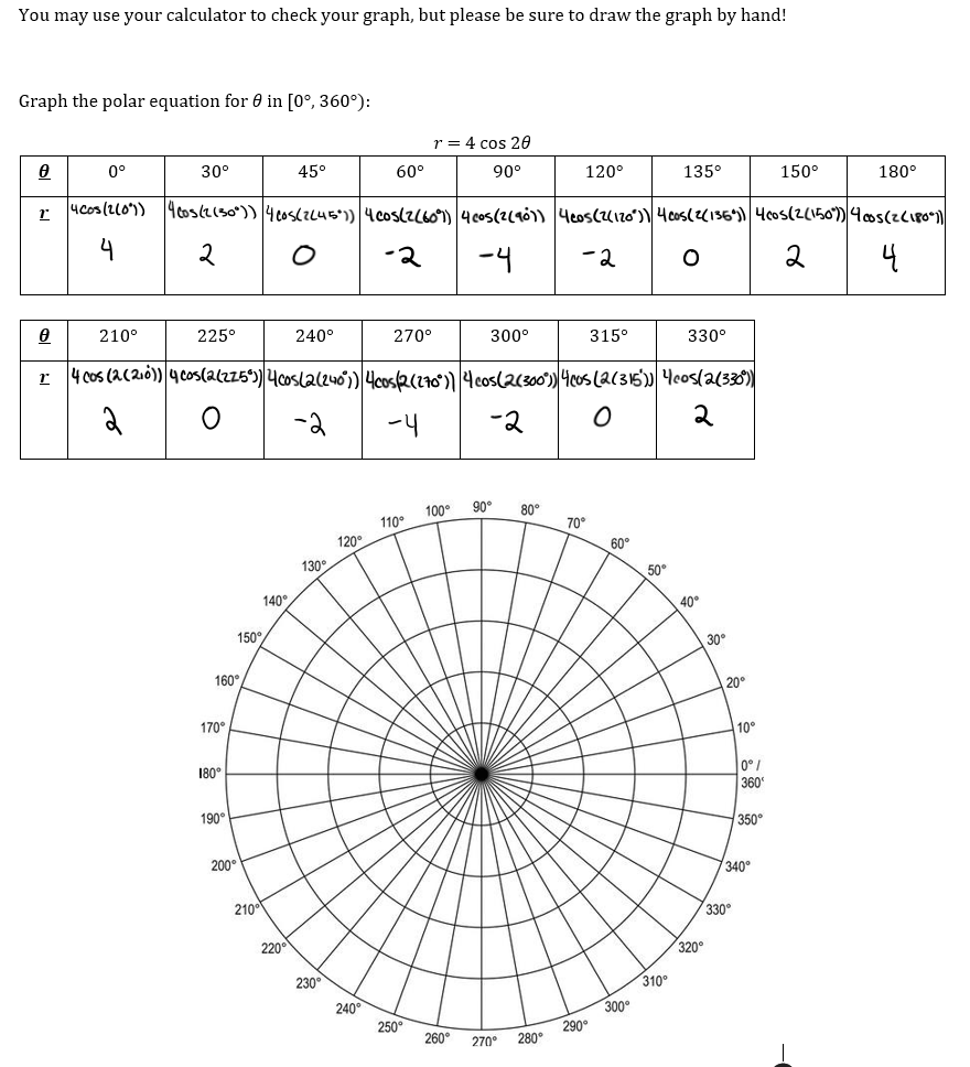 Solved You May Use Your Calculator To Check Your Graph, But 