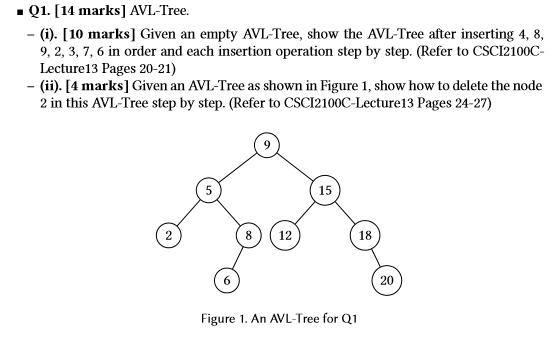 Solved Q1. [14 marks] AVL-Tree. - (i). [10 marks] Given an | Chegg.com