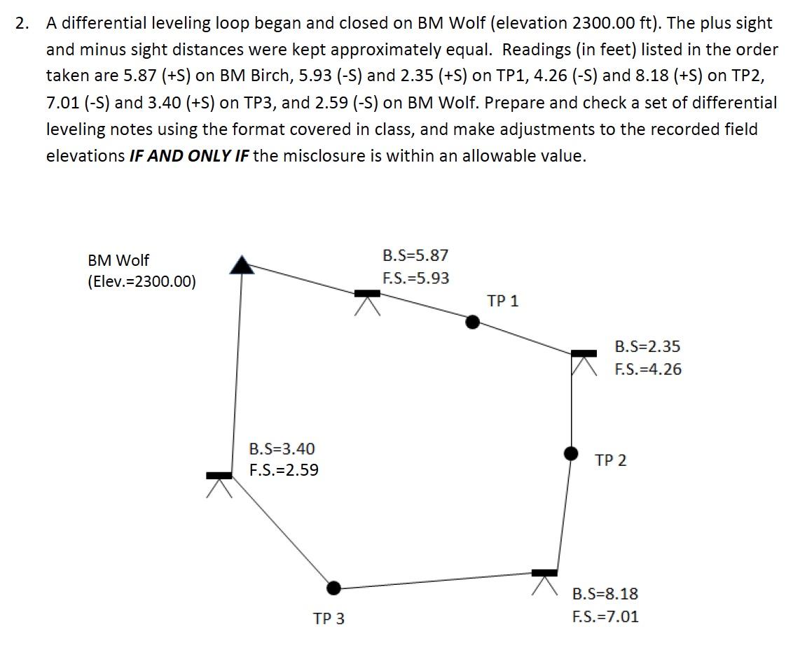 Solved 2. A differential leveling loop began and closed on | Chegg.com
