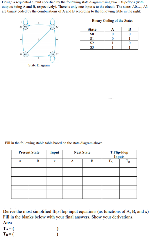 Solved Design A Sequential Circuit Specified By The | Chegg.com