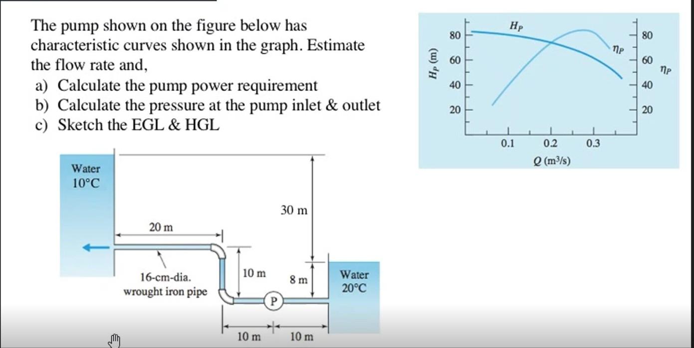 Solved The pump shown on the figure below has characteristic | Chegg.com