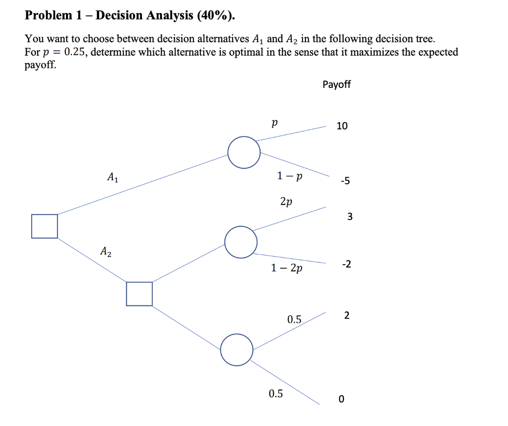 Solved Problem 1 - Decision Analysis (40%). You Want To | Chegg.com