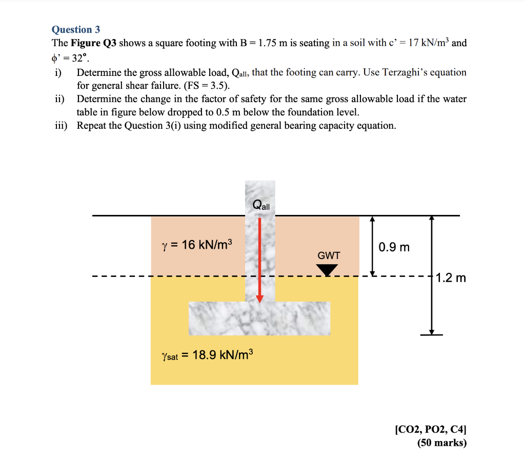 Solved Question 3 The Figure Q3 Shows A Square Footing With | Chegg.com