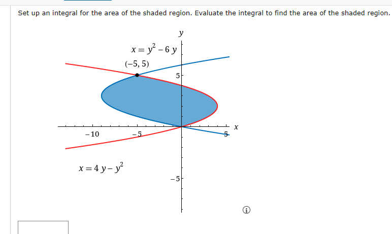 Solved Set up an integral for the area of the shaded region. | Chegg.com