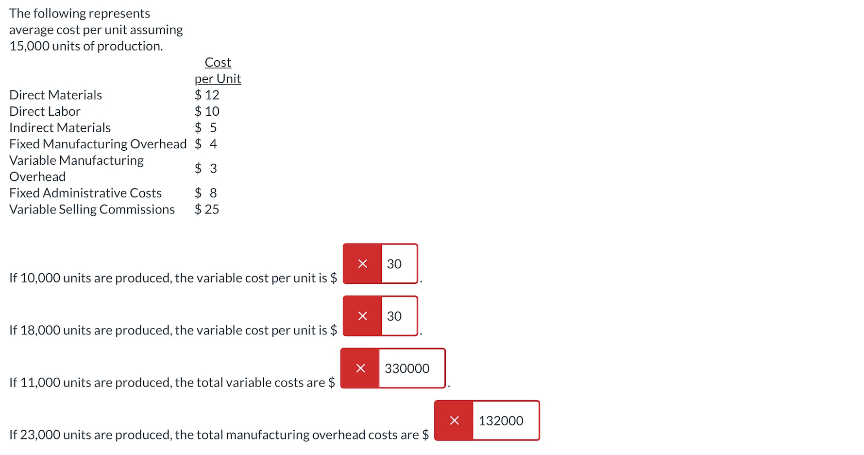 Solved The following represents average cost per unit | Chegg.com