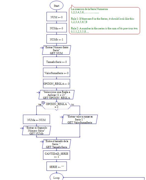 Solved USING RAPTOR 1). Upload the following flowchart into | Chegg.com