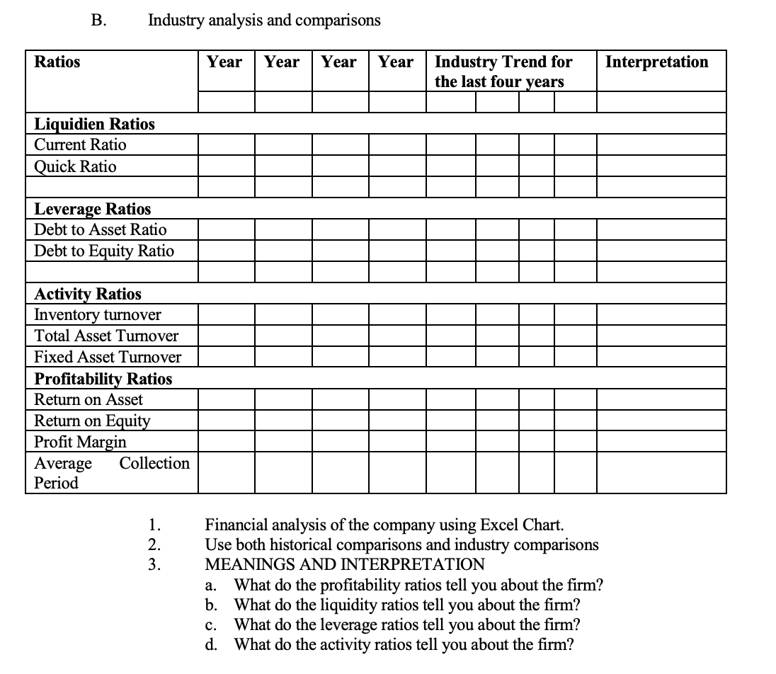 B. Industry analysis and comparisons Ratios Year | | Chegg.com