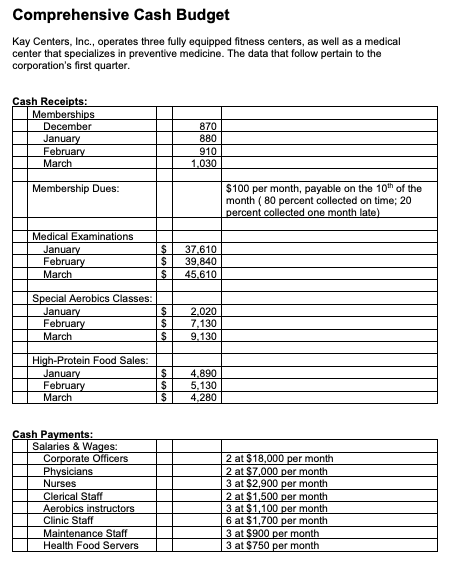 Solved Comprehensive Cash Budget Kay Centers, Inc., operates | Chegg.com