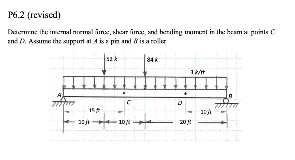 Solved P6.2 (revised) Determine the internal normal force, | Chegg.com