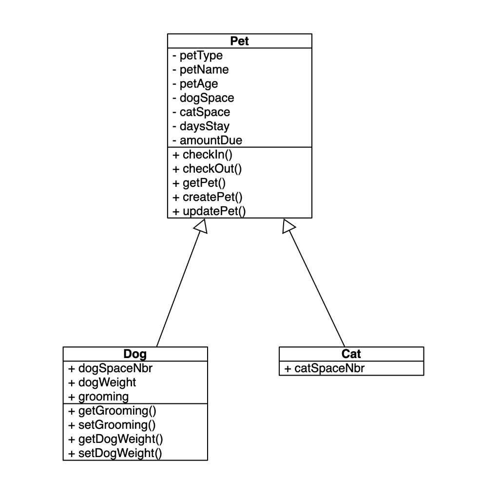 java-methods-codesdope