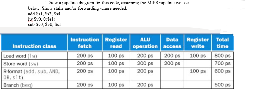 Answered: Draw a pipeline diagram for this code, assuming t