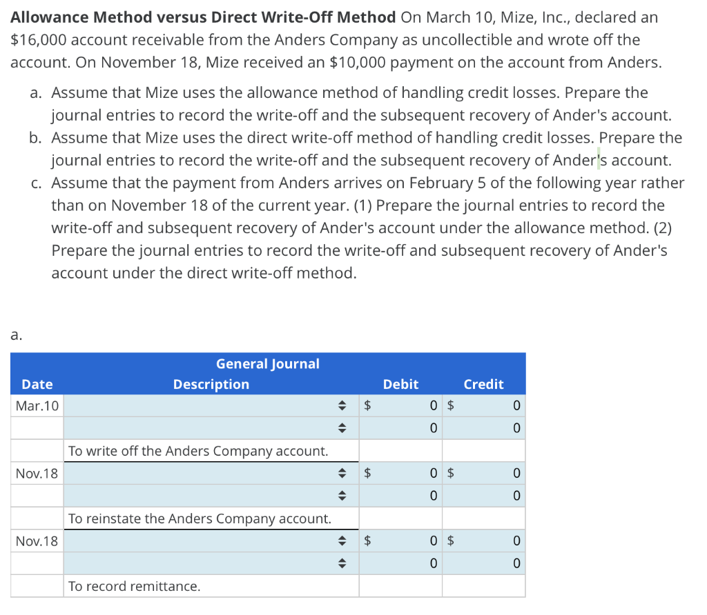 Solved Allowance Method versus Direct Write-Off Method On | Chegg.com