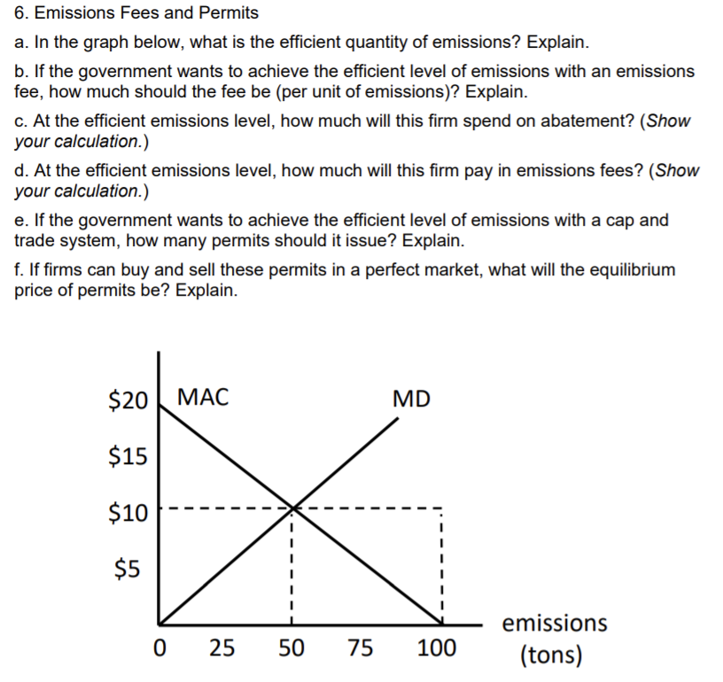 Solved 6. Emissions Fees and Permits a. In the graph below,