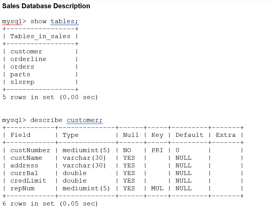 Solved 44-460/660 Database Systems-Spring 2021 PHP | Chegg.com