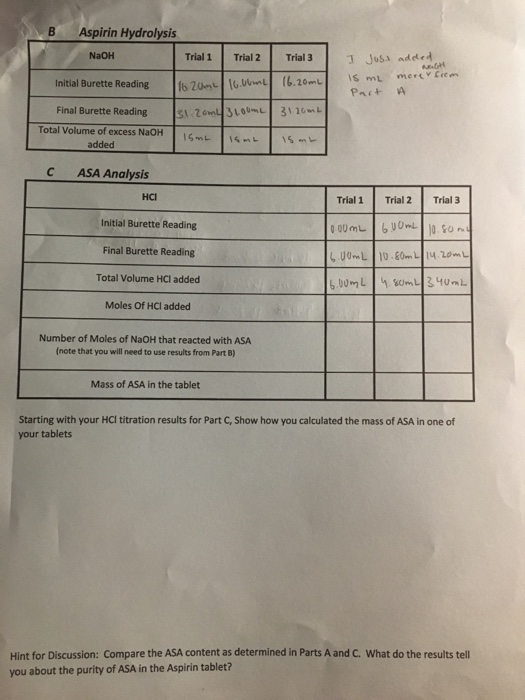 Solved Lab Analysis is aspirin (titration)