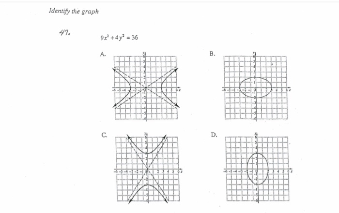 Solved Identify the graph A. C. | Chegg.com