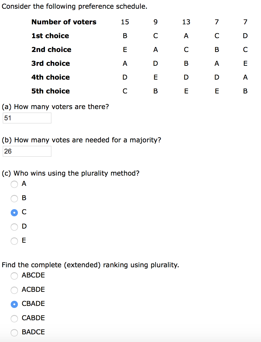 Solved Consider The Following Preference Schedule. Number Of | Chegg.com