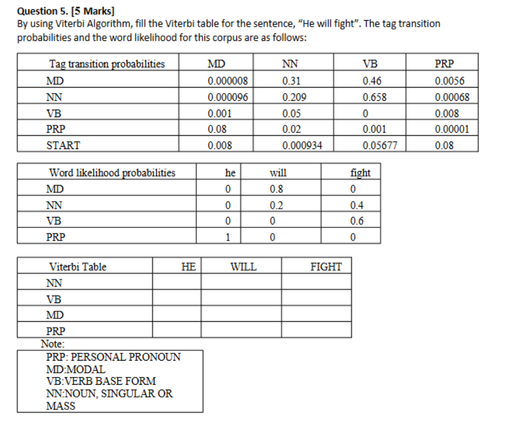 Solved Question 5. [5 ﻿Marks]By using Viterbi Algorithm, | Chegg.com