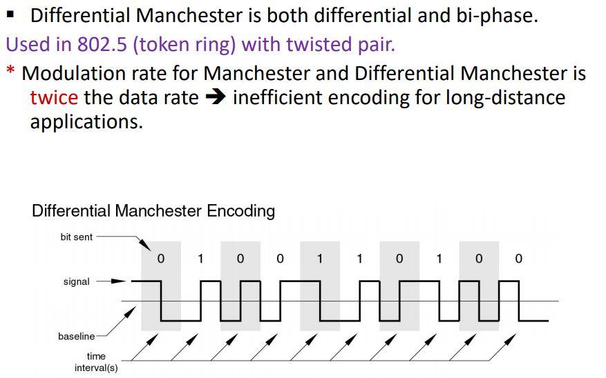 Solved • Differential Manchester Is Both Differential And | Chegg.com