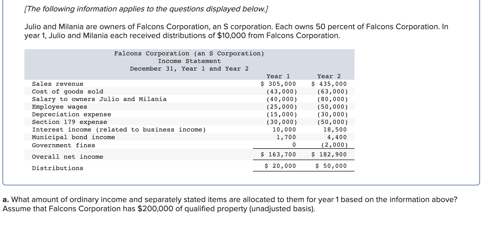 Solved [The following information applies to the questions