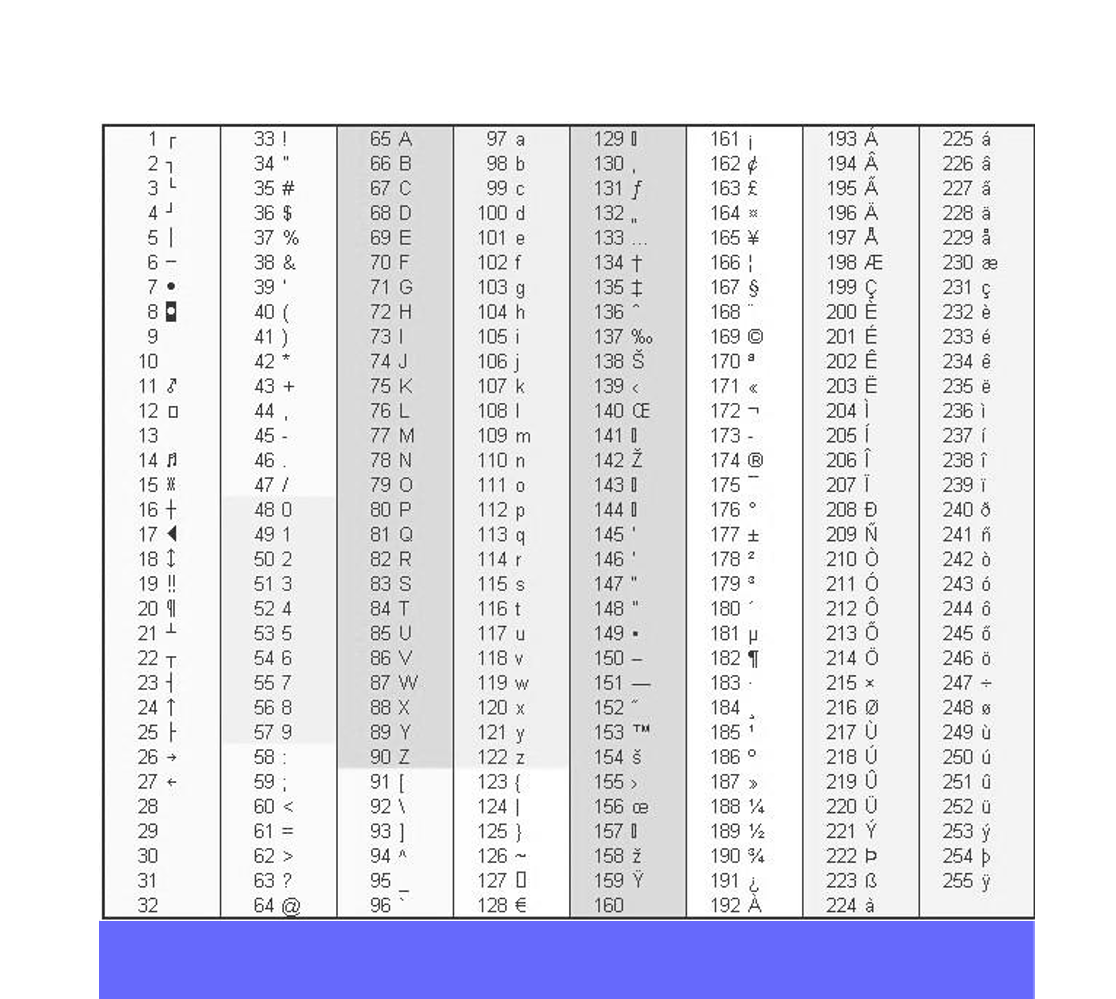 Solved 4) 40 points: The table below is an ASCII table. It