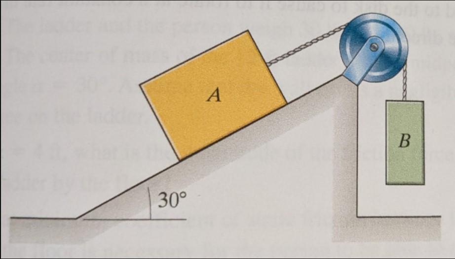 Solved Two boxes are connected by a rope over a frictionless | Chegg.com