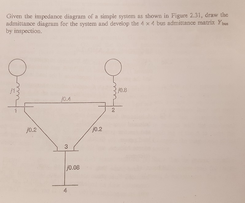 Solved Given the impedance diagram of a simple system as | Chegg.com