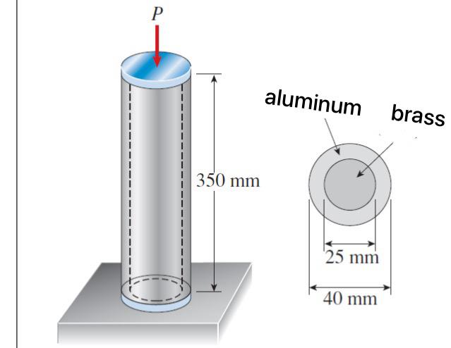 The outer part of the solid cylindrical element shown | Chegg.com